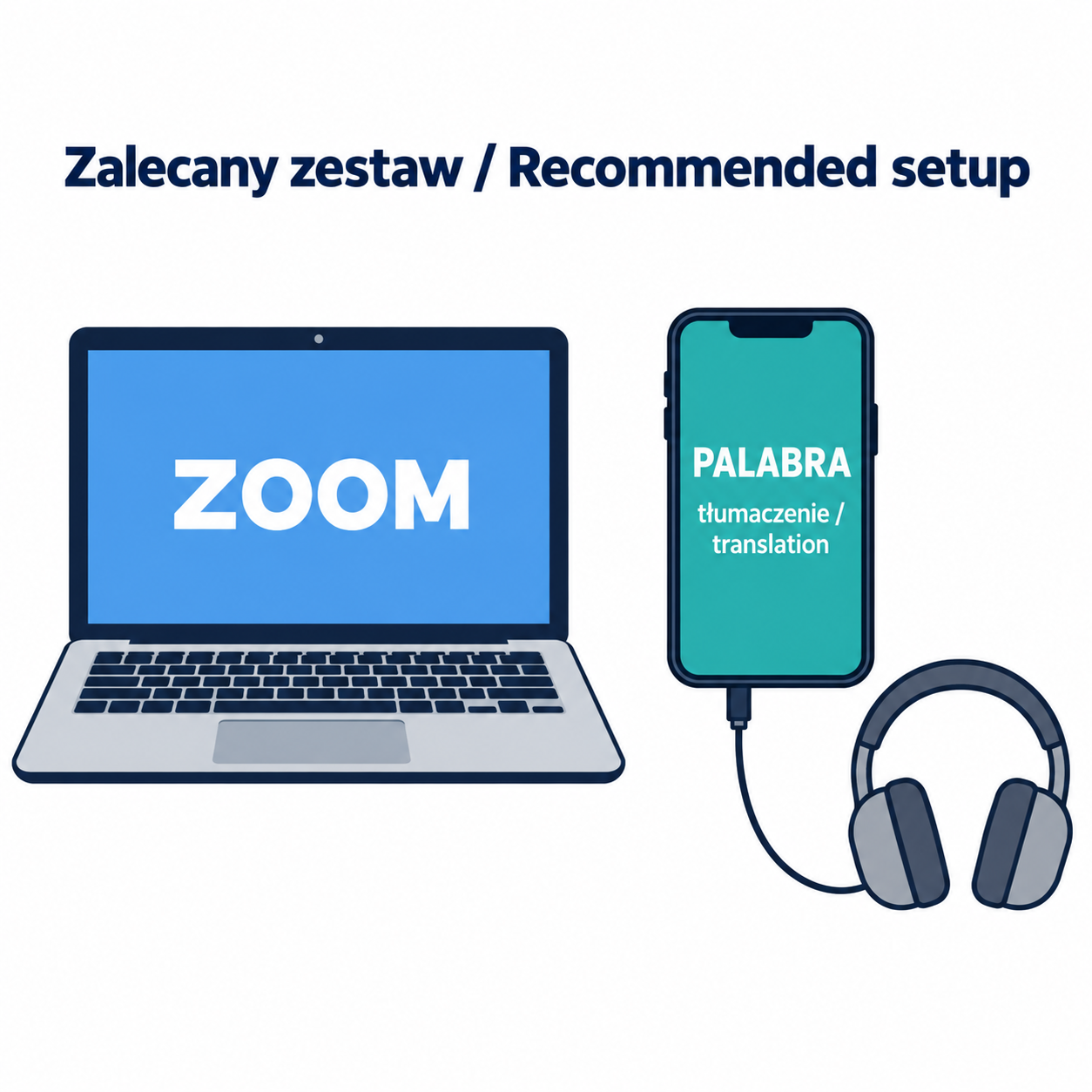 Zalecany zestaw / Recommended setup: Zoom na komputerze, Palabra na smartfonie, słuchawki podłączone do smartfona.